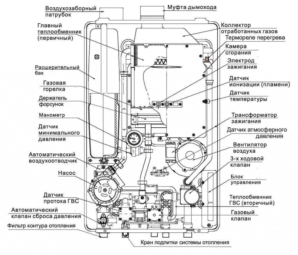 Ардерия ошибка е9