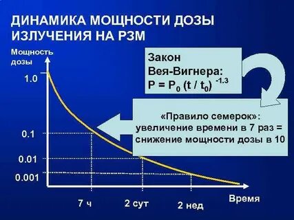 Увеличить дозировку
