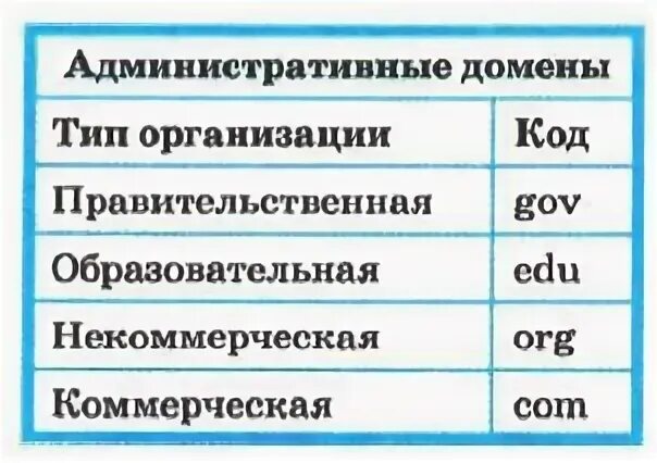 Административные домены. Административные дрмен. Административные домены и географические домены. Выберите административные домены:. Домен географического уровня