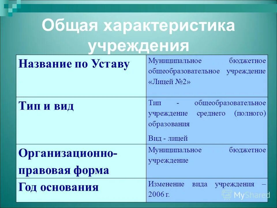 характеристика учреждения образования