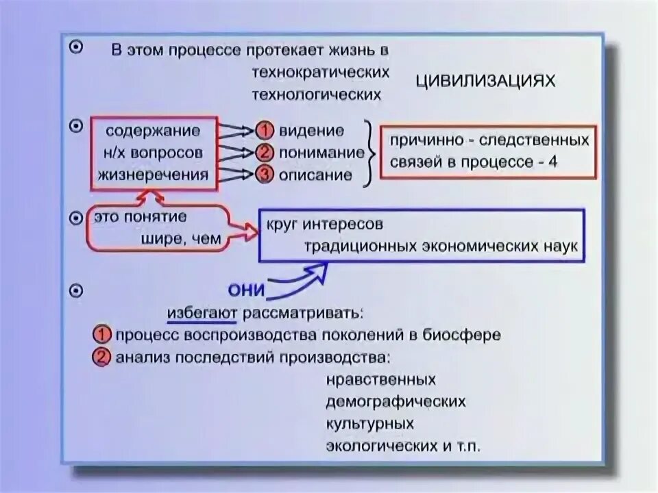 Видиние или видение как правильно. Видение содержание. Стратегический менеджмент миссия. Видение организации. Видение содержание.