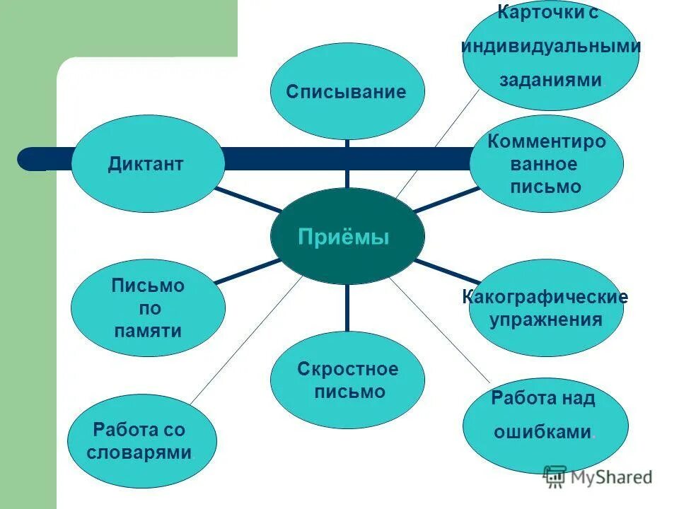 музыкальная школа фортепиано. методическая идея урока это. открытые уроки работа над. проведение открытого урока. методы и приемы работы учителя.