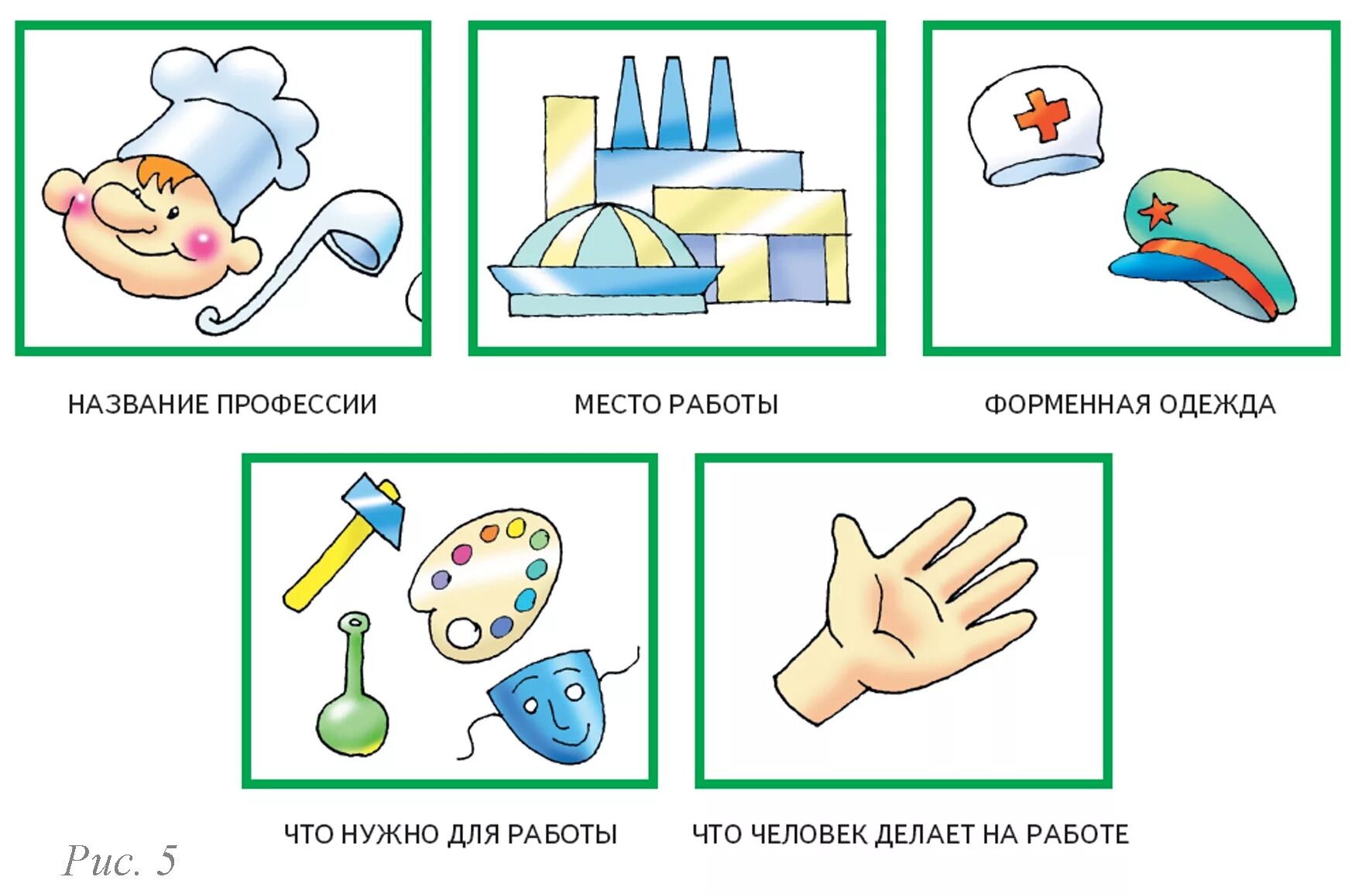 Алгоритмы игр детей. Схема для составления рассказа о профессии. Схема рассказывания о профессиях для дошкольников. Схема для составления описательного рассказа о профессиях. Схема описательного рассказа о профессиях для дошкольников.
