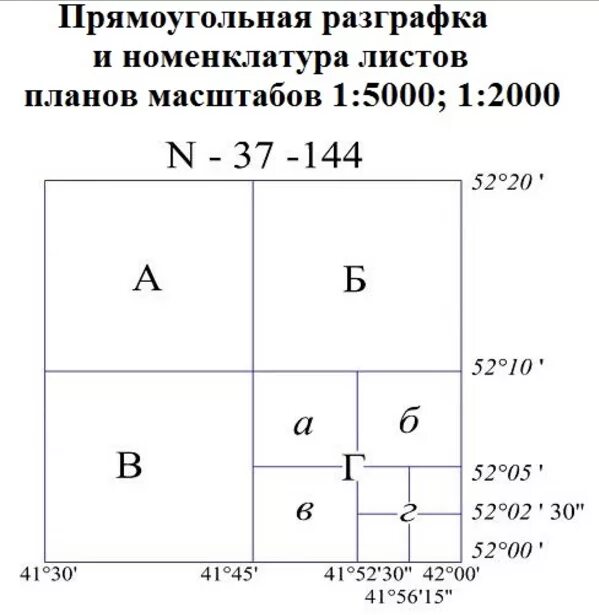 Топографическая карта номенклатура и разграфка топографических карт. Номенклатура топографических карт масштабов 1:10000. Номенклатура планшетов масштаба 1 500. Разграфка и номенклатура топографических планов 500.