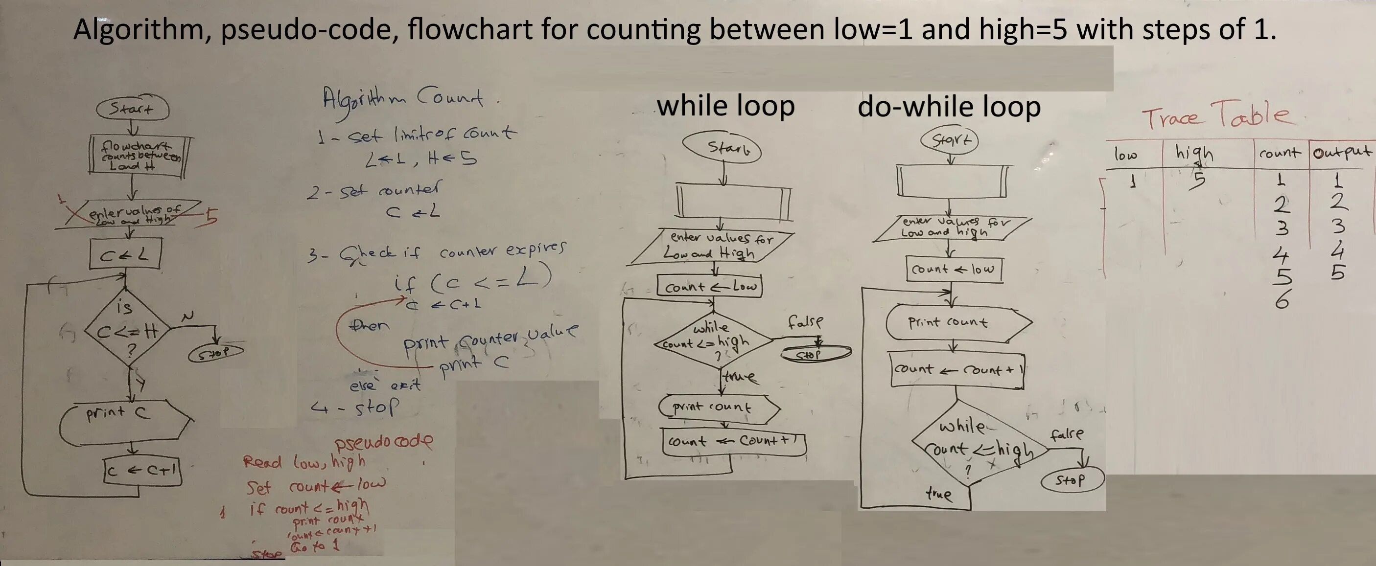 Algorithm az. Algorithms and data structures. Алгоритмы и структуры данных java. Алгоритм мастеринга. Data structure and algorithm Notebook.