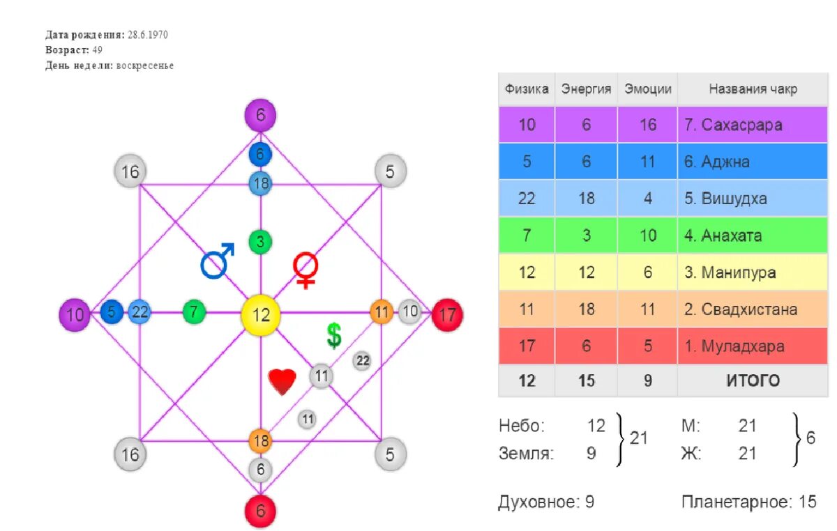 Карта человека по дате. Матрица судьбы Натальи Ладини. Расшифровка матрицы судьбы расшифровка матрицы судьбы. Аркан судьбы в матрице судьбы. Матрица судьбы таблица арканы.