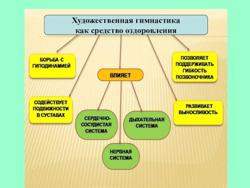 Естественные методы оздоровления. Возрастные особенности оздоровительной тренировки. Средства и методы оздоровления. Методы оздоровления. Средства и методы оздоровления.