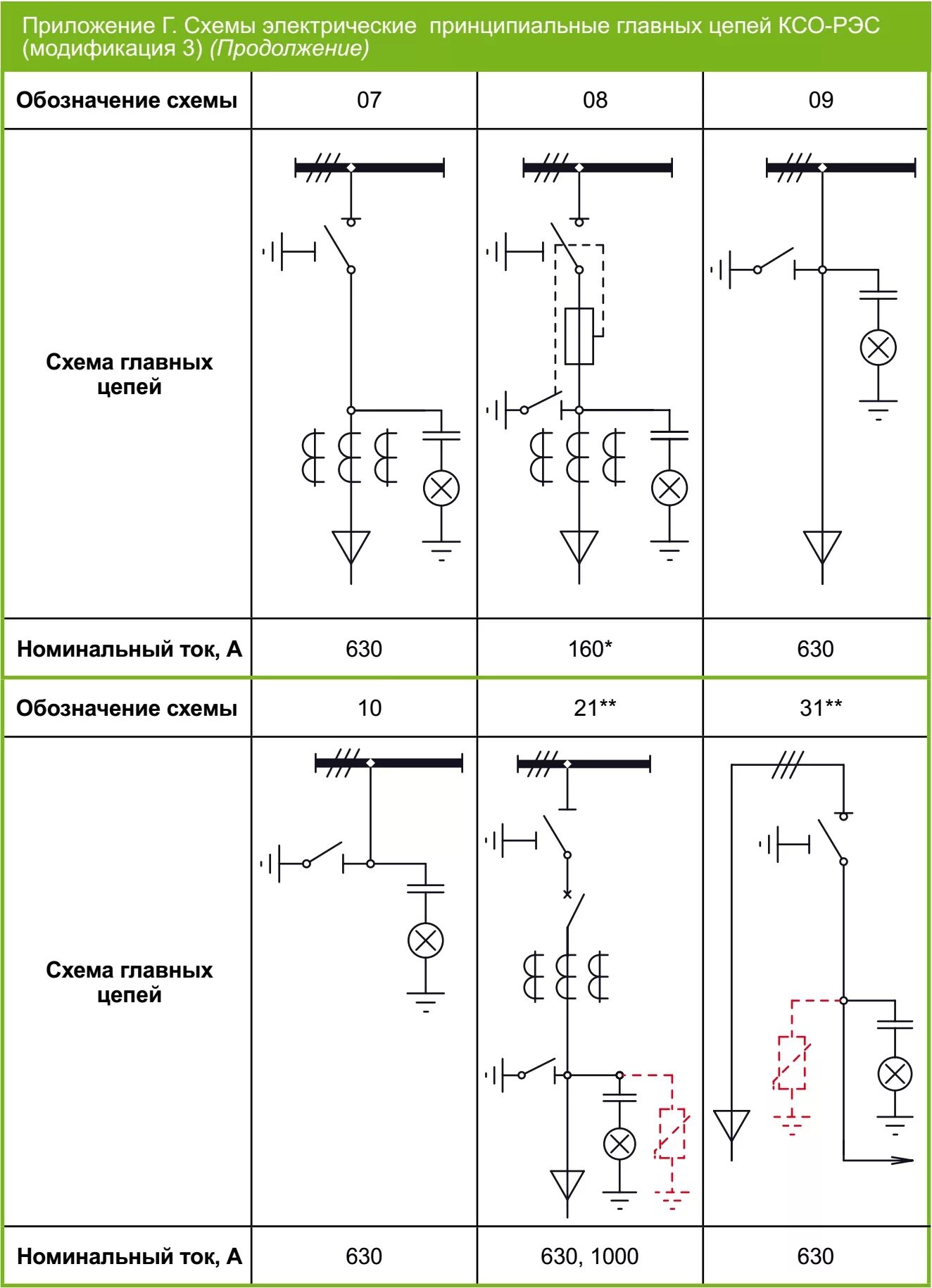 Разъединитель с заземлением на схеме. Разъединитель высоковольтный на электрической схеме. Обозначение разъединителя на однолинейной схеме 10 кв. Уго разъединителя на однолинейной схеме. Заземление на электрических схемах гост.