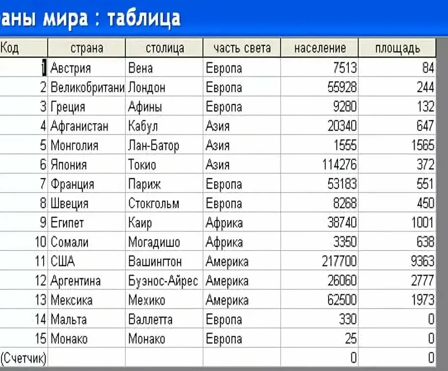Название стран со столицами. Название стран со столицами