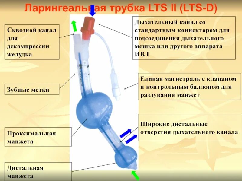 Трубка при наркозе. Трубка для дыхания. Аппарат с трубками для дыхания. Трубка дыхательная для патрубка. Трубка ИВЛ.