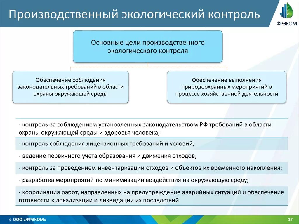 Приказ 109 минприроды о производственном контроле. Производственный экологический контроль. Организация производственного экологического контроля. Цели и задачи производственного экологического контроля. Производственный экологический контроль осуществляют.