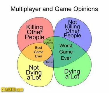 Other people s opinion