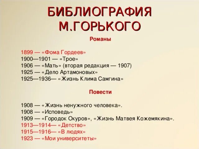 История Беларуси. 10 класс: Хронологическая таблица