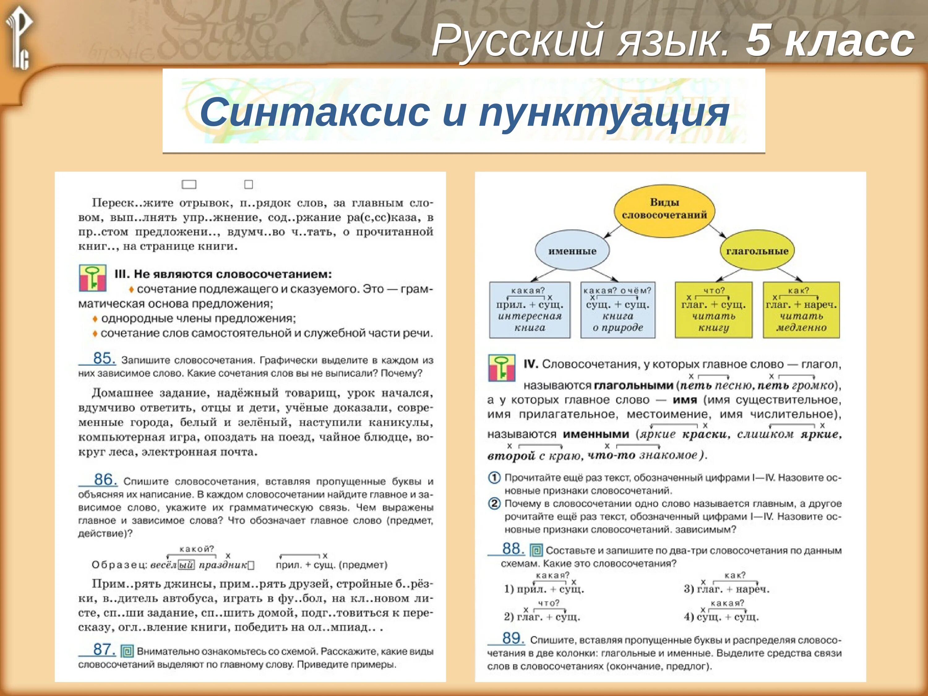 Синтаксис 5 класс. Что такое синтаксис 5 класс русский язык. Правила синтаксиса 5 класс. Правила синтаксиса русского языка 5 класс. Русский язык тема синтаксис и пунктуация