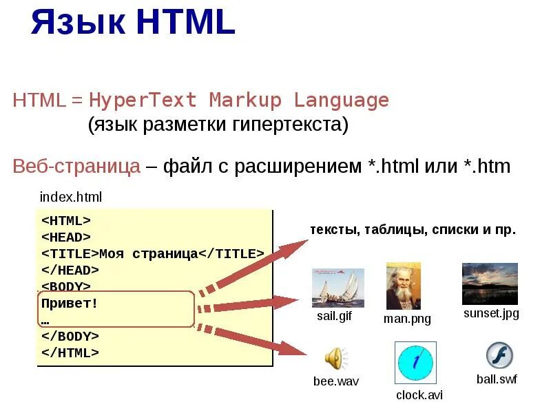 Архив файлов html