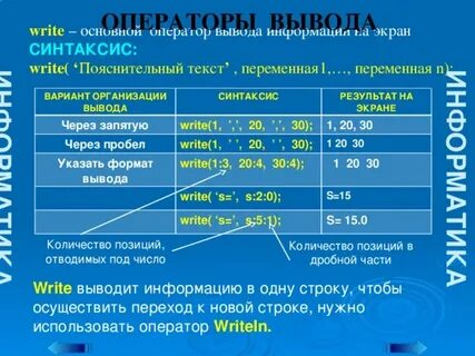 Оператор write выводит на экран