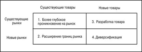 Предложите новый товар на рынок