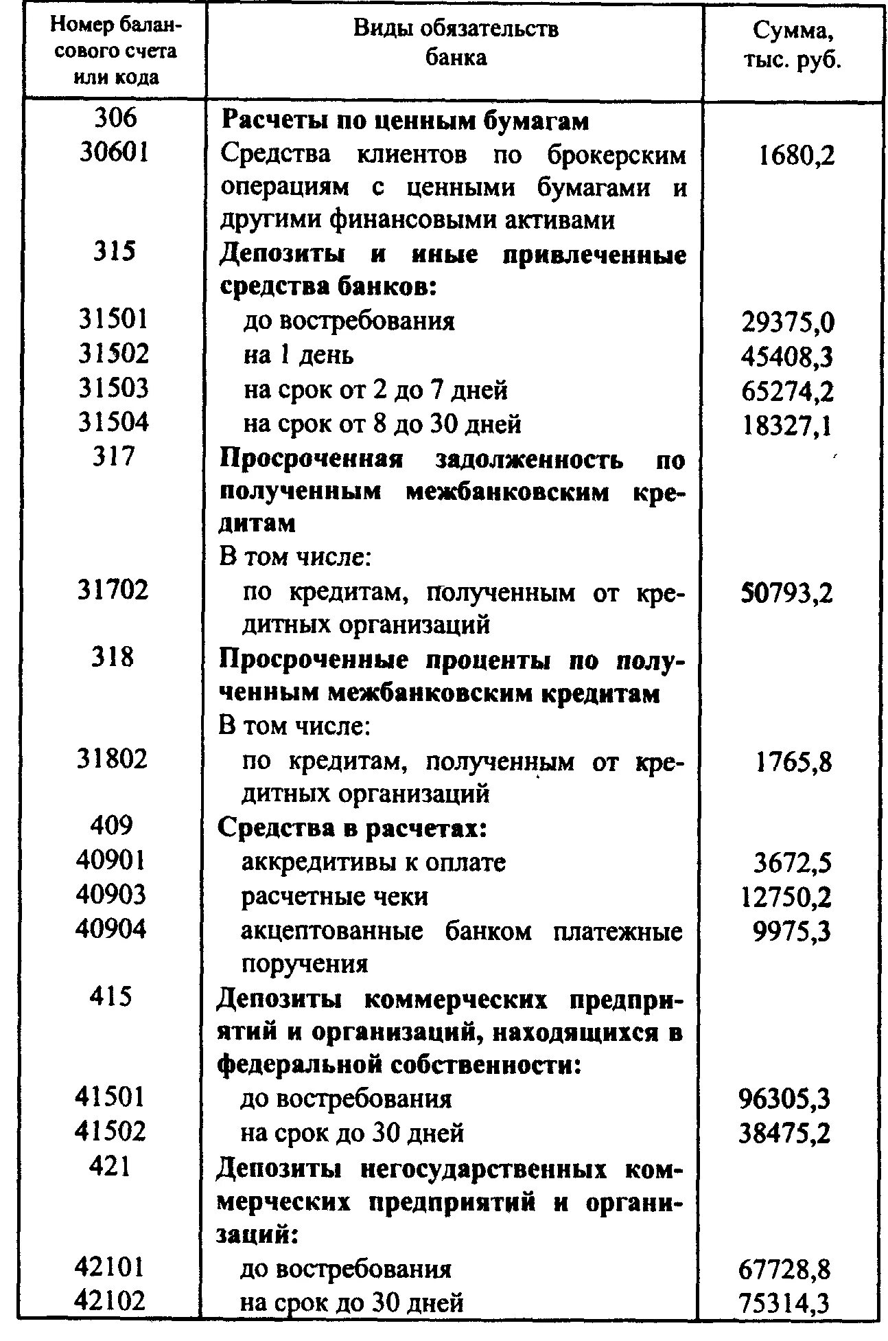 Негосударственные коммерческие организации счет. Средства клиентов по брокерским операциям с ценными бумагами счет. Счета негосударственных организаций. Негосударственная финансовая организация счет. Счета организаций находящихся в Федеральной собственности.