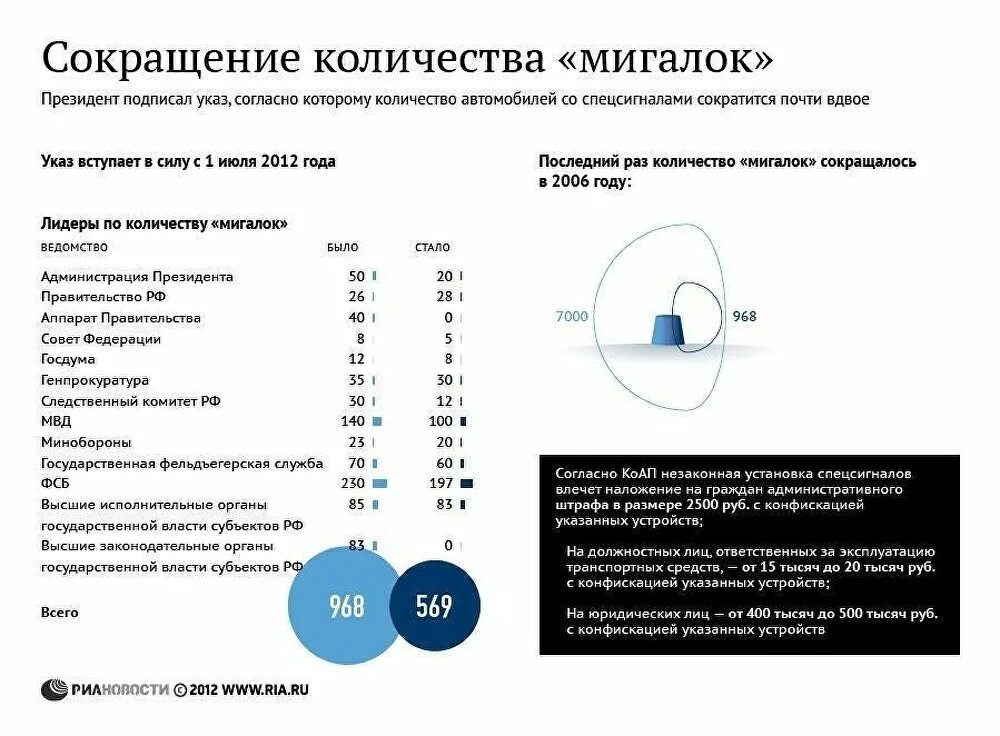 Прирост объема выпуска продукции формула. Автомобильные сокращения. Сокращение реального объема национального производства. Сжатие данных без потерь. Сокращение аббревиатура в автомобиле.