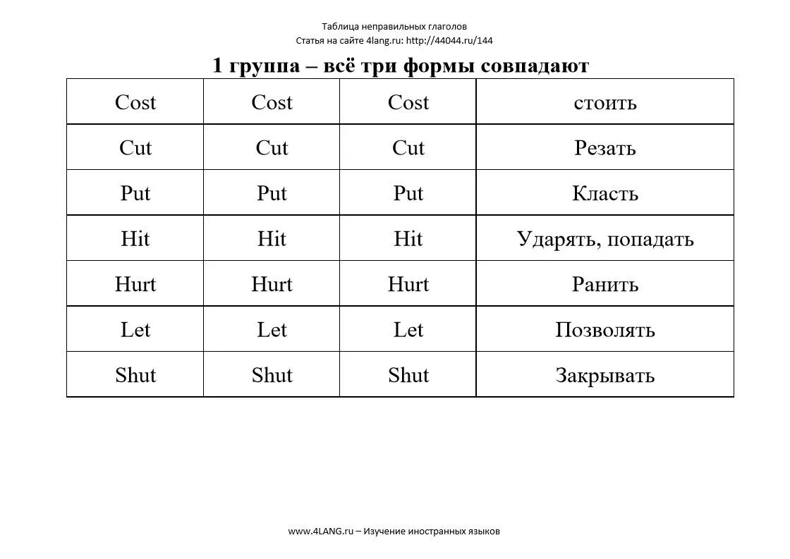 Неправильные глаголы английского языка 4 класс таблица с переводом. Таблица неправильных глаголов англ 4 класс. Неправильные глаголы англ яз 4 класс. Таблица неправильных глаголов 1 2 3 форма.