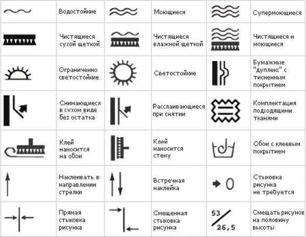 Что обозначает обои