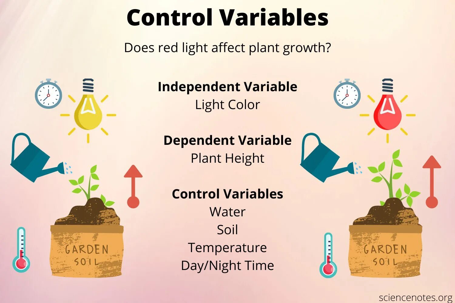 Что значит control. Independent variable and dependent variable. Control variable. Dependent independent. Control variable independent variable and dependent variable.