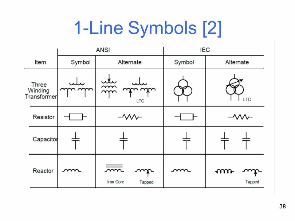 Line symbols. ANSI символы. Символ STD. Нотация ANSI. Таблица знаков ANSI.