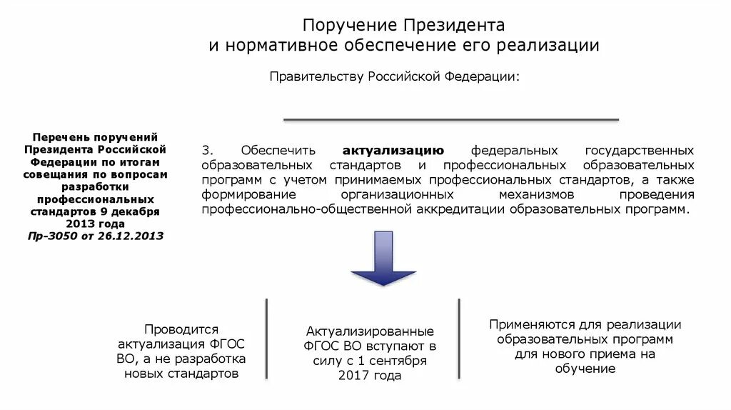 Поручение президента по итогам послания федеральному собранию