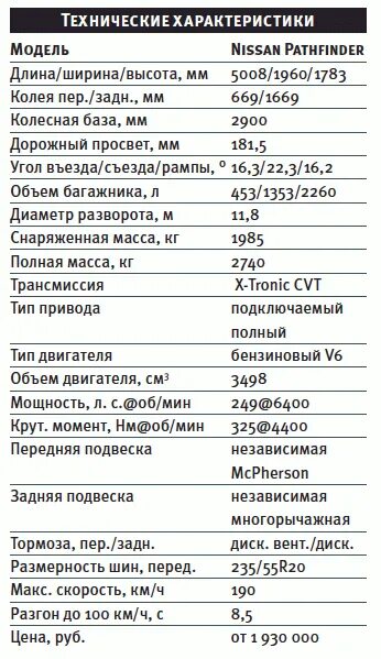 Характеристики х 69. Технические данные Ниссан х Трейл т31. Ниссан х-Трейл т31 характеристики 2.0. Ниссан х-Трейл т32 технические характеристики. Технические характеристики Ниссан х Трейл т30.