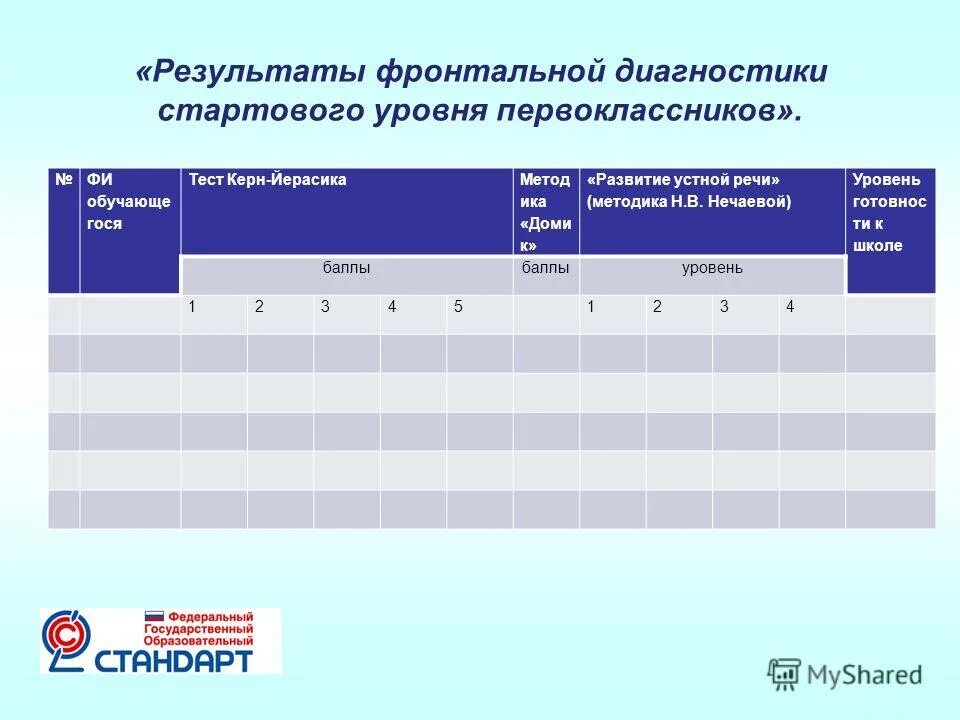 Группа начального уровня