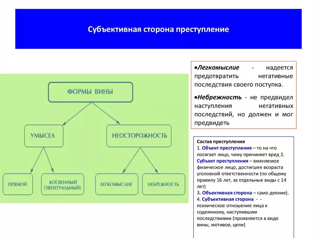 Две формы вины административного правонарушения. Понятие субъективной стороны правонарушения.. Формы субъективной стороны правонарушения.