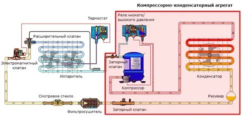 Давление рефрижератора