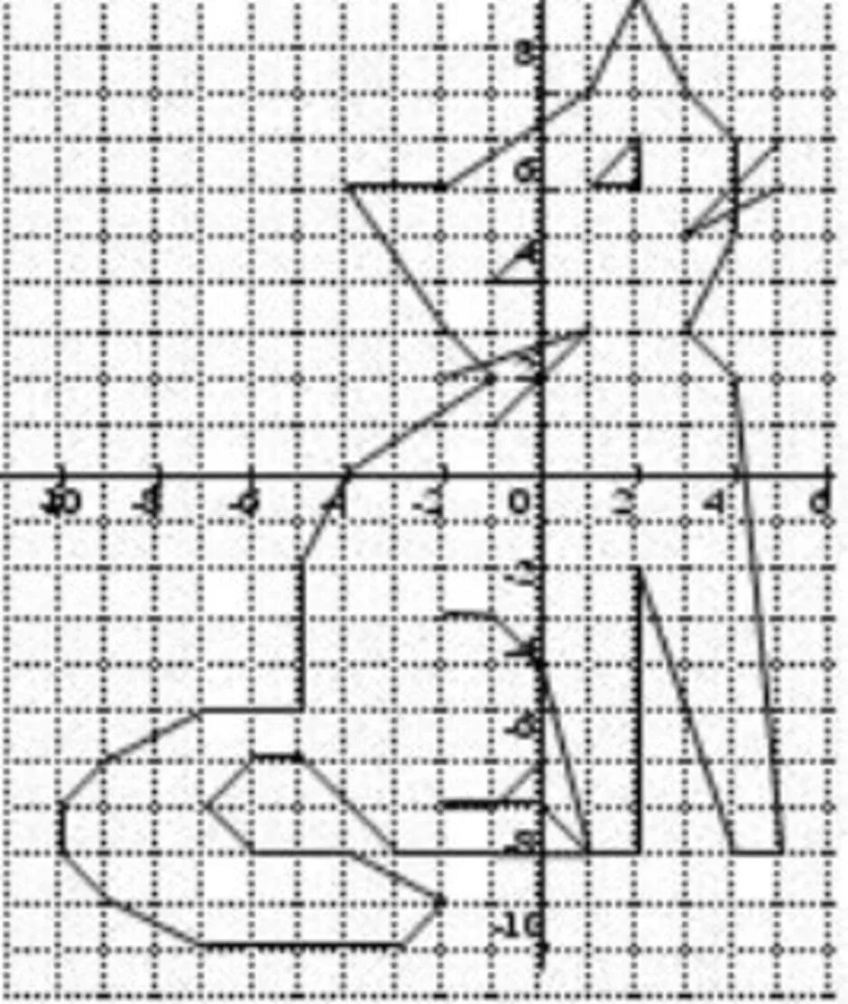 Рисунок по координатам 5. Рисунок по координатам (-2:3);(-3;5). Декартова система координат на плоскости рисунки по точкам. Координатная система кошка. Рисунок на прямоугольной системе координат с координатами.