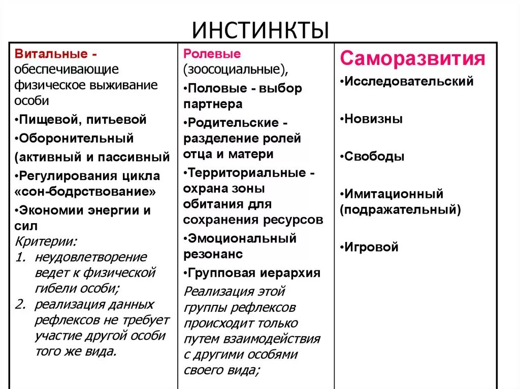 Приобретенный инстинкт. Какие бывают инстинкты. Человеческие инстинкты список основные. Есть ли у человека инстинкты. Примеры инстинктов у человека.