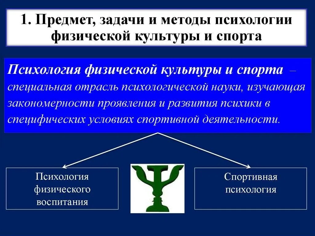 Психологические методы в спорте. Задачи психологии физической культуры и спорта. Методы психологии физического воспитания и спорта. Предмет и задачи психологии спорта. Объект психологии физической культуры.