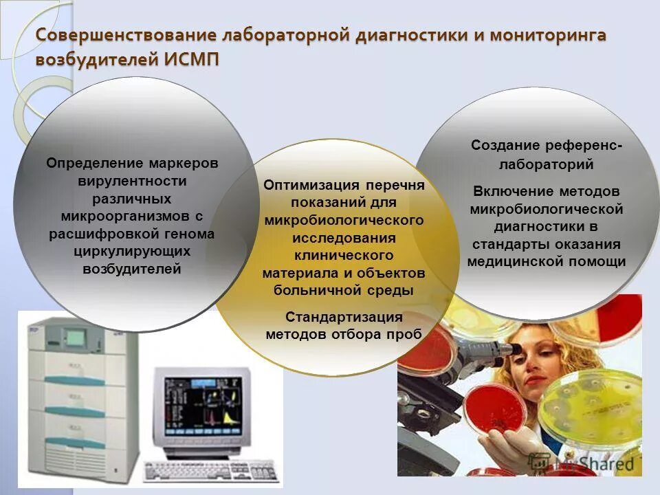 Микробиологическая диагностика внутрибольничных инфекций. Микробиологический мониторинг ИСМП. Профилактика ИСМП. Микробиологический мониторинг в медицинской организации.