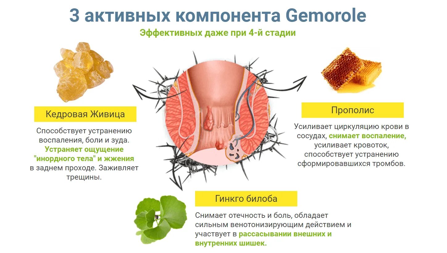 Способствует устранению