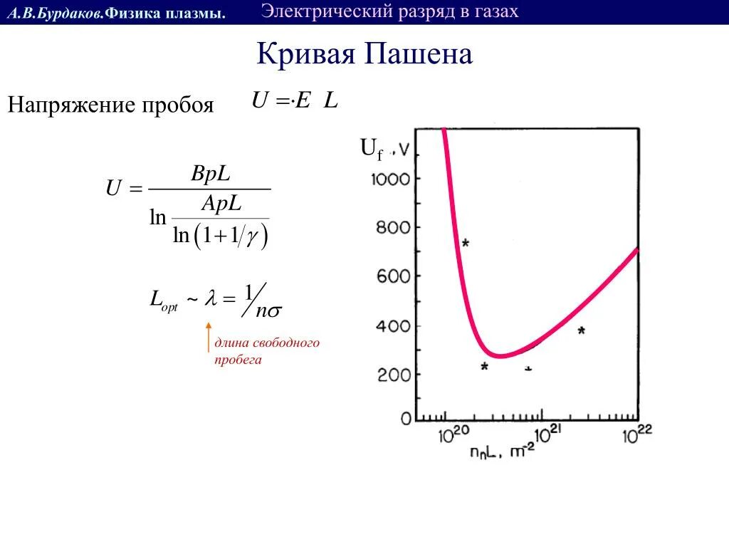 Пробой воздуха напряженность. Кривая Пашена для вакуума таблица. Зависимость напряжения электрического пробоя от давления. Кривая Пашена. Закон Пашена.