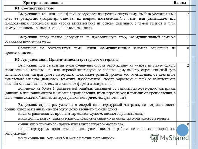 Сколько итоговых сочинений в 11 классе. Темы декабрьского сочинения. Введение итогового сочинения примеры. Итоговое сочинение Введение. Пример декабрьского сочинения.