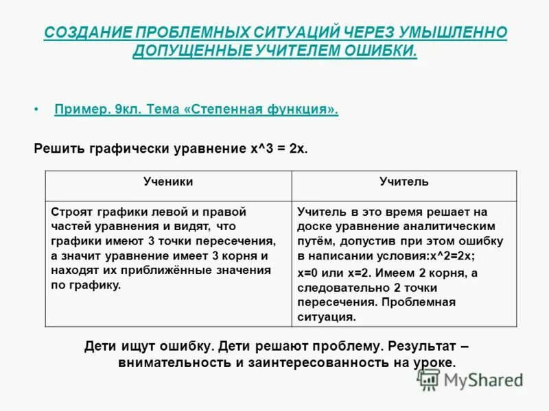 Проблемная ситуация на уроке пример. Проблемная ситуация пример. Создание проблемной ситуации. Потенциально проблемные ситуации примеры. Потенциально проблемные ситуации на уроке.