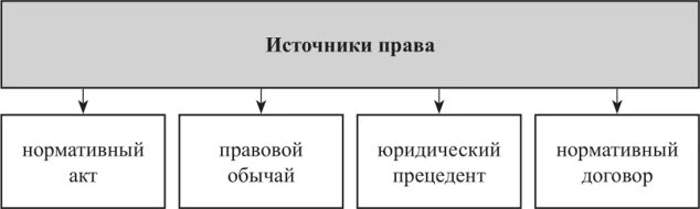 Источники права схема - Basanova.ru