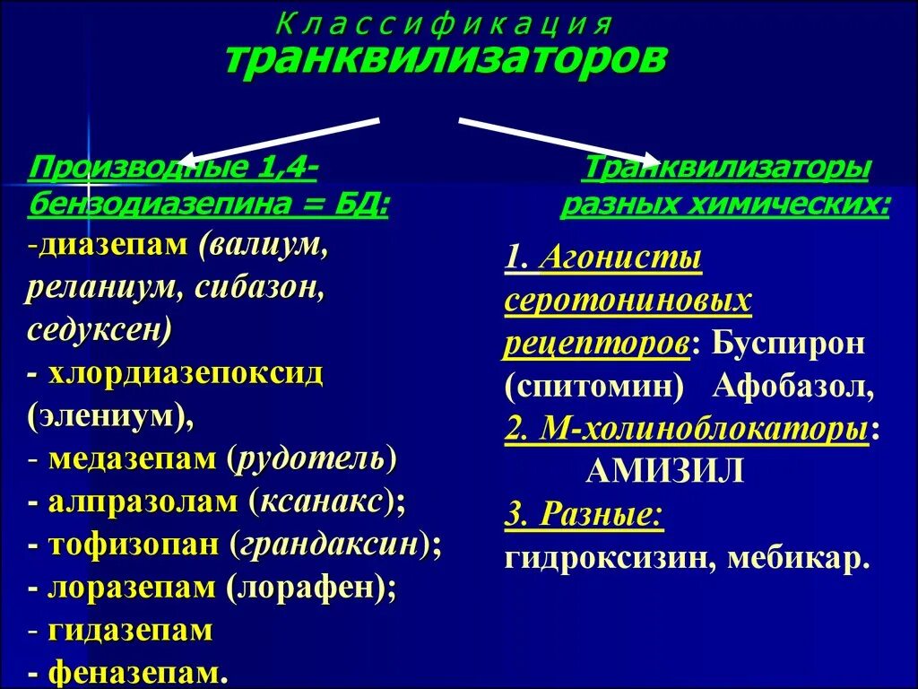 Транквилизаторы и антидепрессанты в чем разница