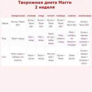 Яичная диета на 2 недели меню
