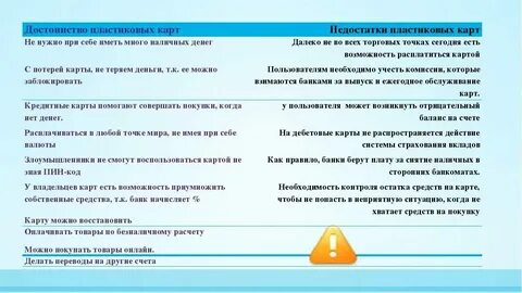 Достоинства и недостатки карты