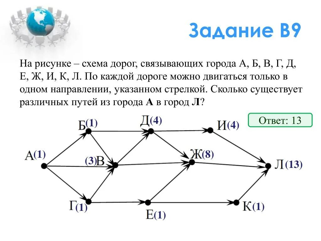 PPT - ПОДГОТОВКА К ЕГЭ-2014 ПО ИНФОРМАТИКЕ Часть В PowerPoint Presentation - ID: