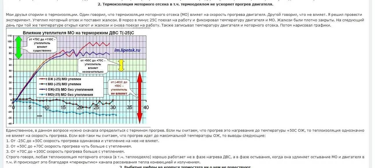 Определите сколько минут двигатель нагревался. График прогрева двигателя. Оптимальный температурный режим работы двигателя. Температура прогрева двигателя. График прогрева двигателя в зависимости от температуры.