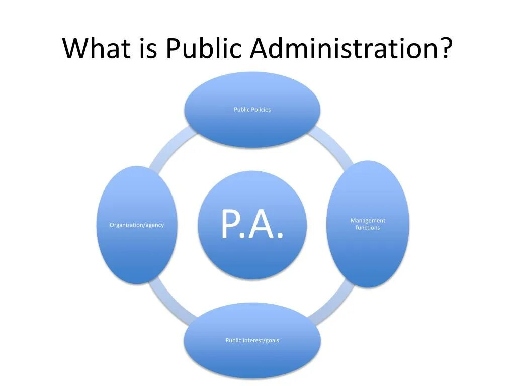 Функция public. Public Administration. Public Administration картинки. Теория "public Administration". Functions of public Administration.