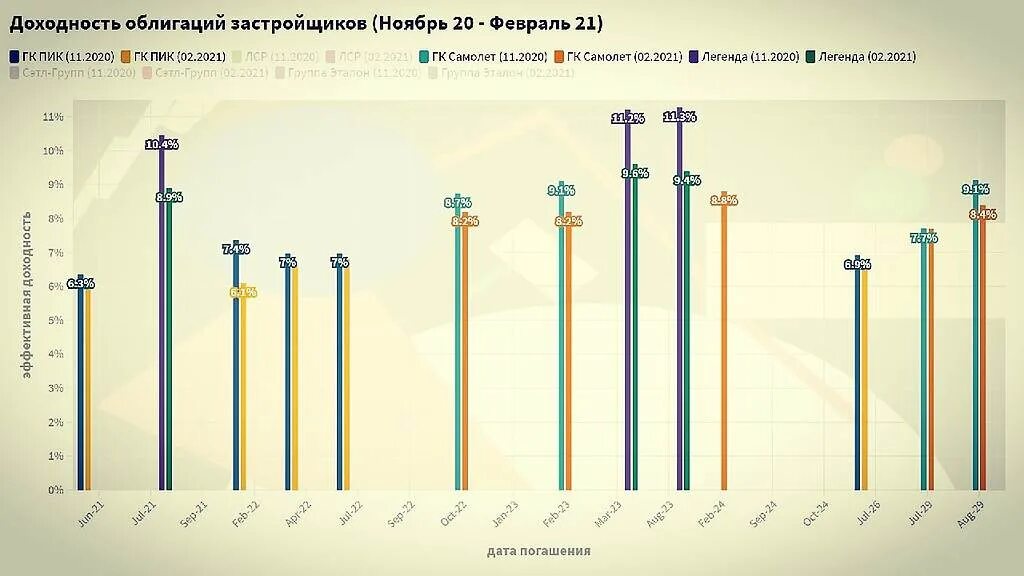 2020 сколько лет ребенку. Динамика строительной отрасли. Количество провайдеров в Красноярском крае 2020. Количество построенных в Москве жоиоа графики.