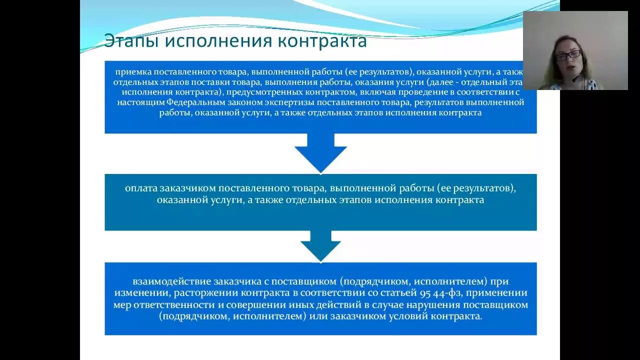 Этап работы по контракту