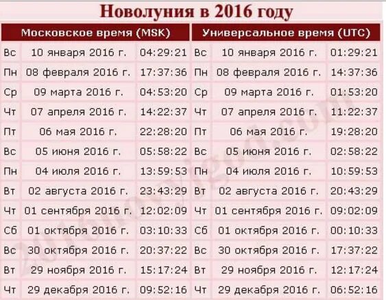 Сколько времени прошло с января 2020. Когда будет новолуние. Какого числа новый месяц. Новолуние 2021 года по месяцам. Дни новолуния и полнолуния в 2021 году.